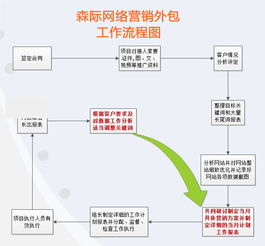 鄭州森際企業(yè)營(yíng)銷策劃公司 專業(yè)網(wǎng)絡(luò)營(yíng)銷與軟件開(kāi)發(fā)服務(wù)優(yōu)選